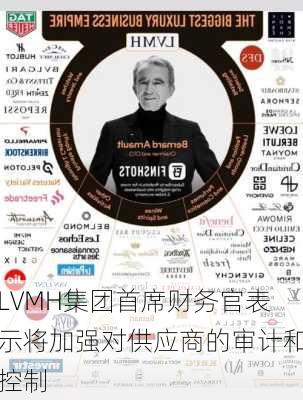 LVMH集团首席财务官表示将加强对供应商的审计和控制