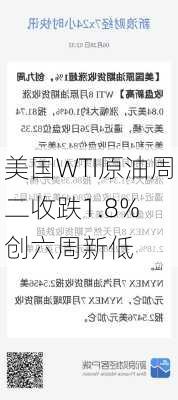 美国WTI原油周二收跌1.8% 创六周新低