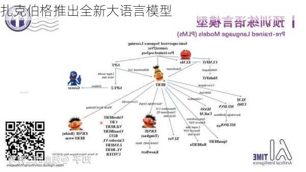 扎克伯格推出全新大语言模型