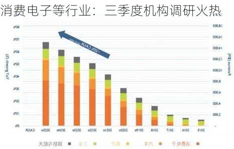 消费电子等行业：三季度机构调研火热