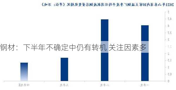 钢材：下半年不确定中仍有转机 关注因素多