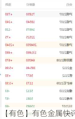 【有色】有色金属快评