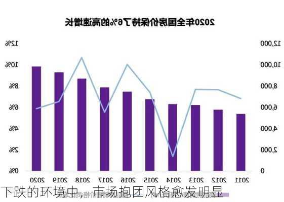 下跌的环境中，市场抱团风格愈发明显