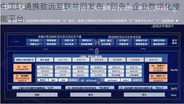 中国联通携致远互联共同发布“同舟”企业数字化使能平台