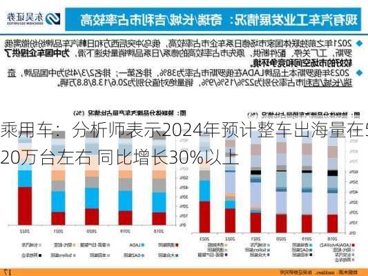 乘用车：分析师表示2024年预计整车出海量在520万台左右 同比增长30%以上