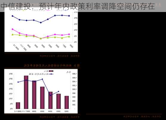 中信建投：预计年内政策利率调降空间仍存在