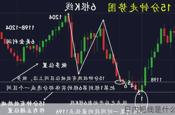 日内短线是什么