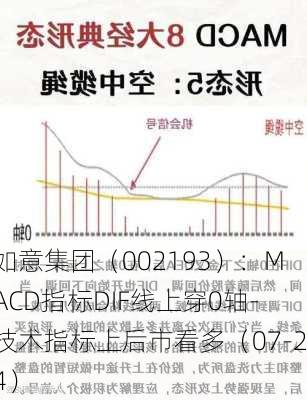 如意集团（002193）：MACD指标DIF线上穿0轴-技术指标上后市看多（07-24）