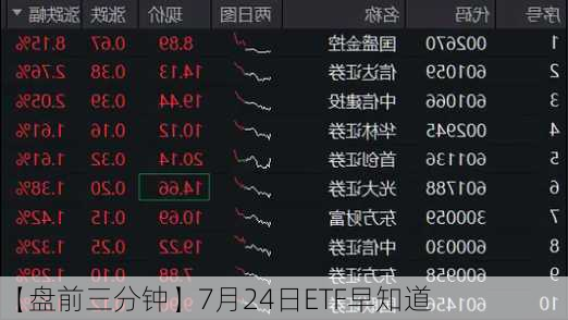 【盘前三分钟】7月24日ETF早知道