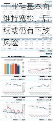 工业硅基本面维持宽松，后续或仍有下跌风险