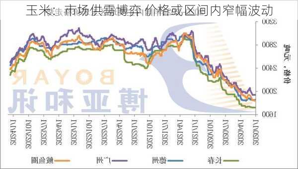 玉米：市场供需博弈 价格或区间内窄幅波动