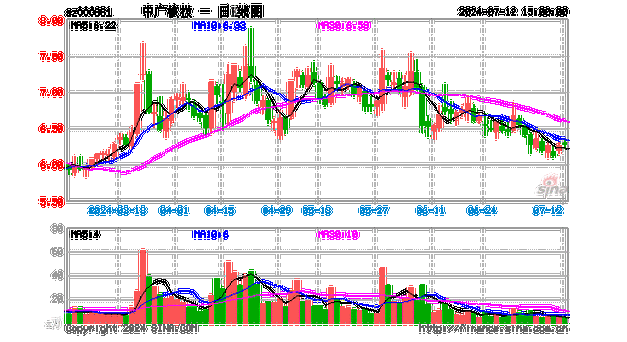 中广核电力早盘涨超5% 安信国际维持“买入”评级