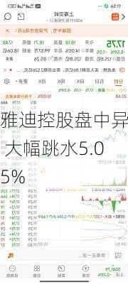 雅迪控股盘中异动 大幅跳水5.05%