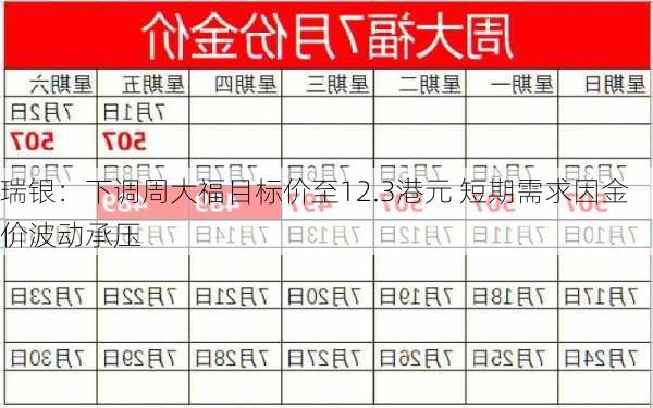 瑞银：下调周大福目标价至12.3港元 短期需求因金价波动承压