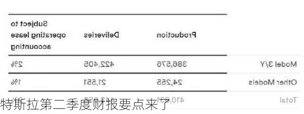 特斯拉第二季度财报要点来了