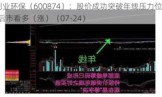 创业环保（600874）：股价成功突破年线压力位-后市看多（涨）（07-24）