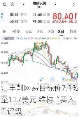 汇丰削网易目标价7.1%至117美元 维持“买入”评级