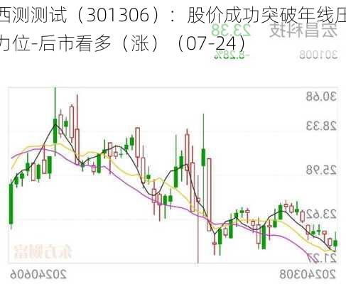 西测测试（301306）：股价成功突破年线压力位-后市看多（涨）（07-24）