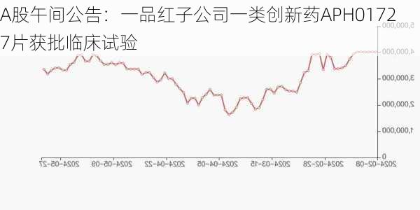 A股午间公告：一品红子公司一类创新药APH01727片获批临床试验