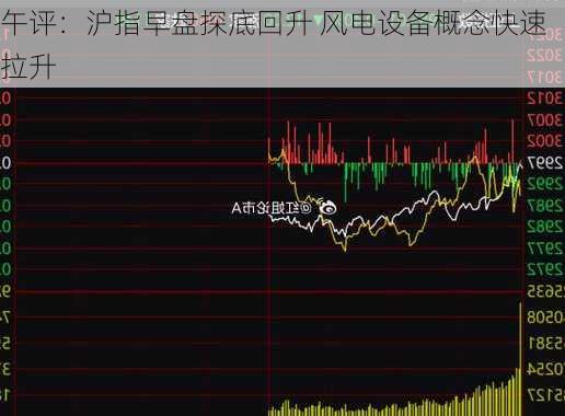 午评：沪指早盘探底回升 风电设备概念快速拉升