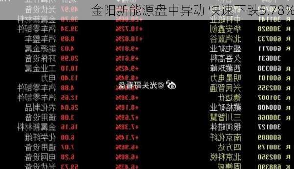 金阳新能源盘中异动 快速下跌5.78%