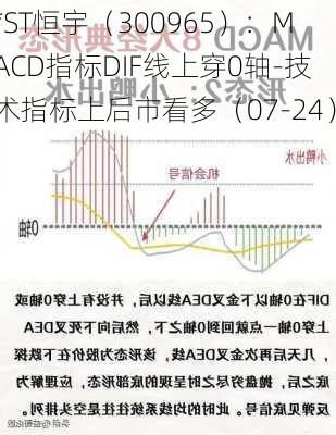 *ST恒宇（300965）：MACD指标DIF线上穿0轴-技术指标上后市看多（07-24）