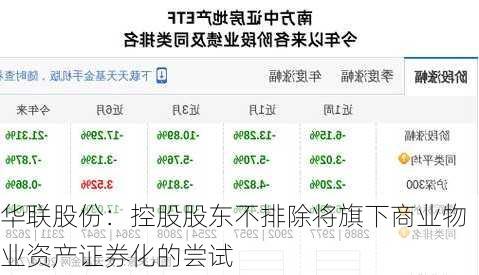 华联股份：控股股东不排除将旗下商业物业资产证券化的尝试