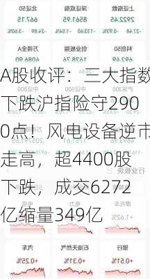 A股收评：三大指数下跌沪指险守2900点！风电设备逆市走高，超4400股下跌，成交6272亿缩量349亿