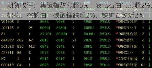 期货收评：集运指数涨超5%，液化石油气涨超2%，棉花、棕榈油、碳酸锂跌超2%，铁矿石跌近2%