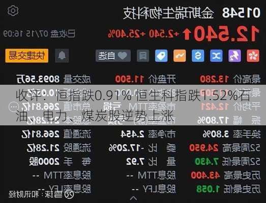 收评：恒指跌0.91% 恒生科指跌1.52%石油、电力、煤炭股逆势上涨