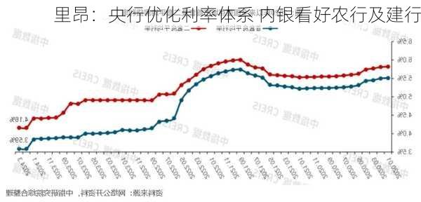 里昂：央行优化利率体系 内银看好农行及建行