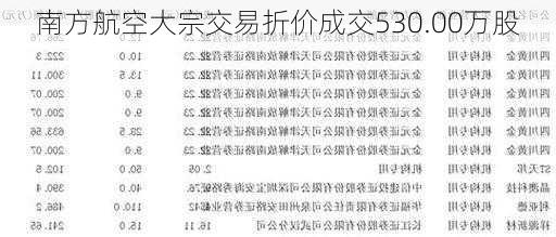 南方航空大宗交易折价成交530.00万股