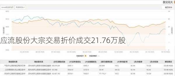 应流股份大宗交易折价成交21.76万股