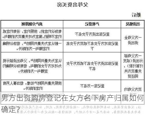 男方出资购房登记在女方名下房产归属如何确定？