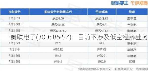 奥联电子(300585.SZ)：目前不涉及低空经济业务