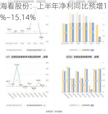 海看股份：上半年净利同比预增1.33%―15.14%