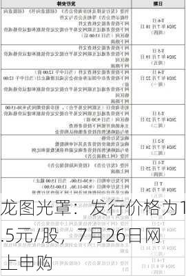 龙图光罩：发行价格为18.5元/股，7月26日网上申购