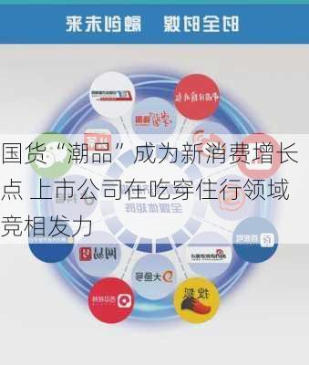 国货“潮品”成为新消费增长点 上市公司在吃穿住行领域竞相发力