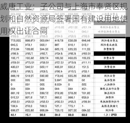 威唐工业：子公司与上海市奉贤区规划和自然资源局签署国有建设用地使用权出让合同