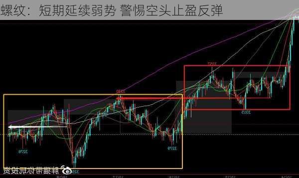 螺纹：短期延续弱势 警惕空头止盈反弹