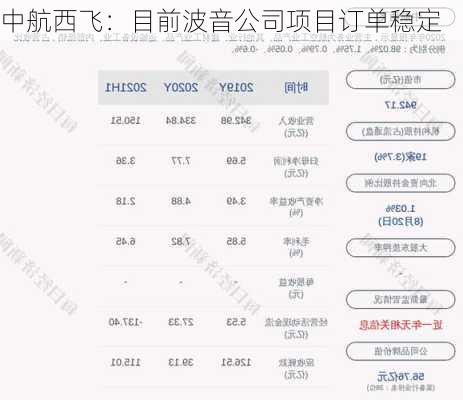 中航西飞：目前波音公司项目订单稳定