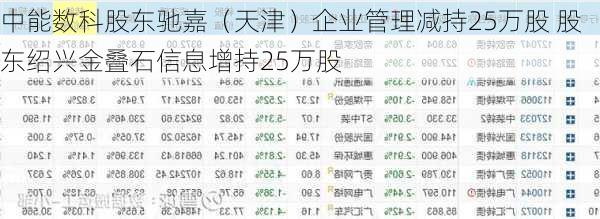 中能数科股东驰嘉（天津）企业管理减持25万股 股东绍兴金叠石信息增持25万股