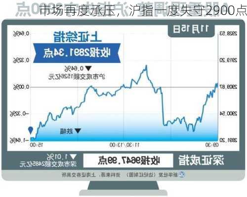 市场再度承压，沪指一度失守2900点