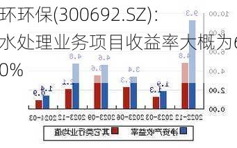 中环环保(300692.SZ)：污水处理业务项目收益率大概为6%-10%