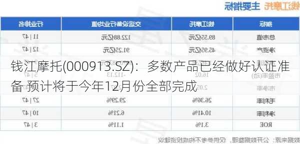 钱江摩托(000913.SZ)：多数产品已经做好认证准备 预计将于今年12月份全部完成