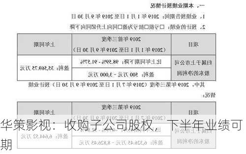 华策影视：收购子公司股权，下半年业绩可期