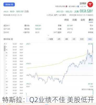 特斯拉：Q2业绩不佳 美股低开