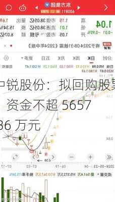 中锐股份：拟回购股票，资金不超 5657.36 万元