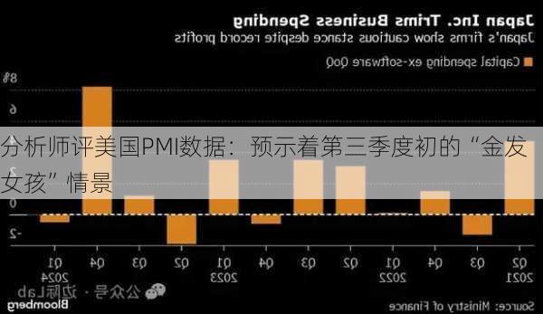 分析师评美国PMI数据：预示着第三季度初的“金发女孩”情景