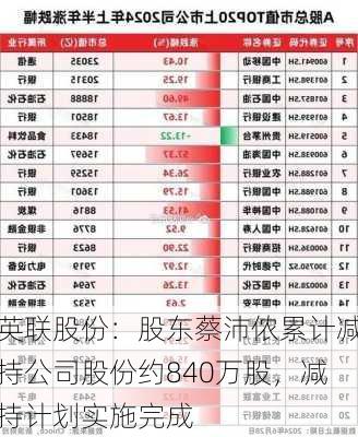 英联股份：股东蔡沛侬累计减持公司股份约840万股，减持计划实施完成